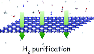 Graphical abstract: Heptazine-based graphitic carbon nitride as an effective hydrogen purification membrane