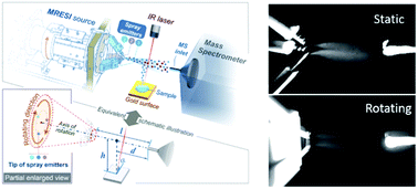Graphical abstract: A multichannel rotating electrospray ionization mass spectrometry (MRESI): instrumentation and plume interactions