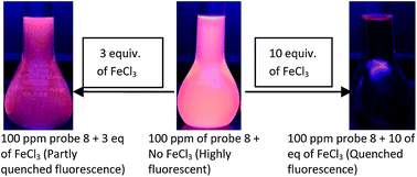 Graphical abstract: Synthesis of a dihydroquinoline based fluorescent cyanine for selective, naked eye, and turn off detection of Fe3+ ions