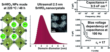 Graphical abstract: High dielectric constant and capacitance in ultrasmall (2.5 nm) SrHfO3 perovskite nanoparticles produced in a low temperature non-aqueous sol–gel route