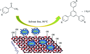 Graphical abstract: Environmentally friendly cyclotrimerization of substituted acetophenones catalyzed by a new nanocomposite of γ-Al2O3 nanoparticles decorated with H5PW10V2O40