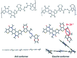 Graphical abstract: Stereoisomers of an azine-linked donor–acceptor conjugated polymer: the impact of molecular conformation on electrical performance