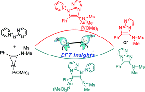 Graphical abstract: Mechanism of the gold(i)-catalyzed synthesis of imidazo-pyrimidines and imidazo-pyrazines via [3 + 2] dipolar cycloaddition: a DFT study