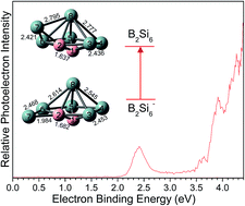 Graphical abstract: Structures and electronic properties of B2Si6−/0/+: anion photoelectron spectroscopy and theoretical calculations