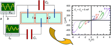 Graphical abstract: Voltage-controlled current loops with nanofluidic diodes electrically coupled to solid state capacitors