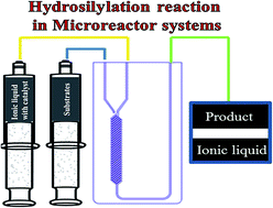 Graphical abstract: New approach to hydrosilylation reaction in ionic liquids as solvent in microreactor system