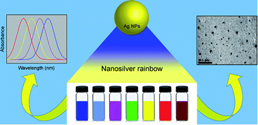 Graphical abstract: Nanosilver rainbow: a rapid and facile method to tune different colours of nanosilver through the controlled synthesis of stable spherical silver nanoparticles
