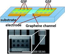 Graphical abstract: Enhancing graphene–metal contact using graphene square flake array sandwich structure