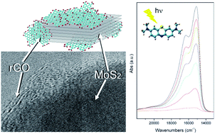 Graphical abstract: Designing rGO/MoS2 hybrid nanostructures for photocatalytic applications