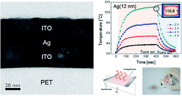 Graphical abstract: Nano-sized Ag inserted into ITO films prepared by continuous roll-to-roll sputtering for high-performance, flexible, transparent film heaters