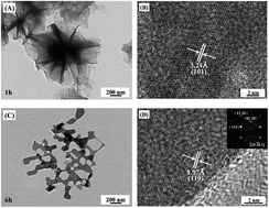 Graphical abstract: Structural evolution from CuS nanoflowers to Cu9S5 nanosheets and their applications in environmental pollution removal and photothermal conversion