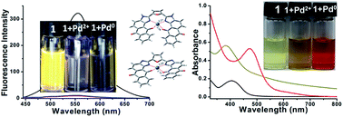 Graphical abstract: An efficient non-reaction based colorimetric and fluorescent probe for the highly selective discrimination of Pd0 and Pd2+ in aqueous media