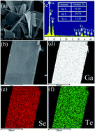 Graphical abstract: High-performance photodetectors based on bandgap engineered novel layer GaSe0.5Te0.5 nanoflakes
