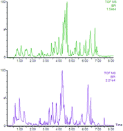 Graphical abstract: Urine metabolic phenotypes analysis of extrahepatic cholangiocarcinoma disease using ultra-high performance liquid chromatography-mass spectrometry
