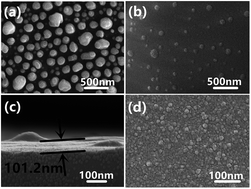 Graphical abstract: Tunable and ultra-broad plasmon enhanced upconversion emission of NaYF4:Yb3+, Er3+ nanoparticles deposited on Au films with papilla Au nanoparticles