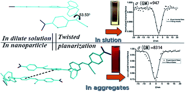 Graphical abstract: Branched triphenylamine-core compounds: aggregation induced two-photon absorption