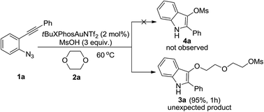Graphical abstract: Gold-catalyzed formation of indole derivatives from 2-alkynyl arylazides and oxygen-containing heterocycles