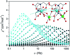 Graphical abstract: Enchaining EDTA-chelated lanthanide molecular magnets into ordered 1D networks