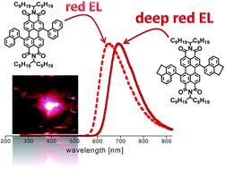 Graphical abstract: Perylene diimide derivatives as red and deep red-emitters for fully solution processable OLEDs