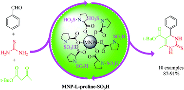 Graphical abstract: l-proline N-sulfonic acid-functionalized magnetic nanoparticles: a novel and magnetically reusable catalyst for one-pot synthesis of 3,4-dihydropyrimidine-2-(1H)-thiones under solvent-free conditions