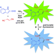 Graphical abstract: Unusual blue-shifted acid-responsive photoluminescence behavior in 6-amino-8-cyanobenzo[1,2-b]indolizines