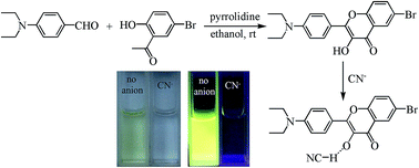 Graphical abstract: 3-Hydroxyflavone derivatives synthesized by a new simple method as chemosensors for cyanide anions