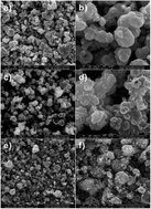 Graphical abstract: Facile synthesis and application of multi-shelled SnO2 hollow spheres in lithium ion battery