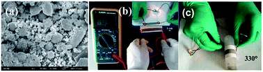 Graphical abstract: Synthesis of stable CucoreAgshell&Ag particles for direct writing flexible paper-based electronics