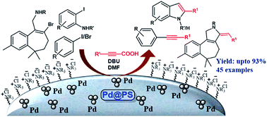 Graphical abstract: Supported palladium nanoparticles-catalyzed decarboxylative coupling approaches to aryl alkynes, indoles and pyrrolines synthesis
