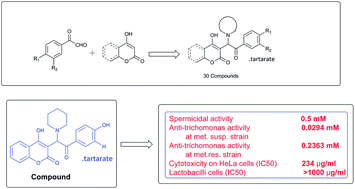 Graphical abstract: Design and synthesis of coumarin–glyoxal hybrids for spermicidal and antimicrobial actions: a dual approach to contraception