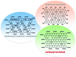 Graphical abstract: Controlled functionalization of graphene with carboxyl moieties toward multiple applications