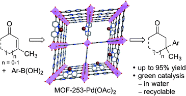 Graphical abstract: MOF-253-Pd(OAc)2: a recyclable MOF for transition-metal catalysis in water