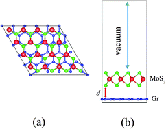 Graphical abstract: First-principles investigation of the Schottky contact for the two-dimensional MoS2 and graphene heterostructure