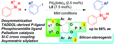 Graphical abstract: Palladium-catalyzed Si–C bond-forming silylation of aryl iodides with hydrosilanes: an enhanced enantioselective synthesis of silicon-stereogenic silanes by desymmetrization