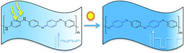 Graphical abstract: Photo-doping of plasma-deposited polyaniline (PAni)