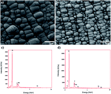 Graphical abstract: Preparation of a Ni–Mo–P–PCTFE nanocomposite coating and evaluation of its nano-tribological, mechanical and electrochemical performance