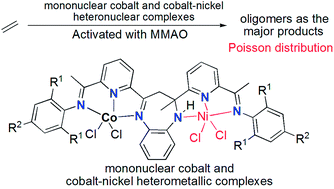 Graphical abstract: Frustratingly synergic effect of cobalt–nickel heterometallic precatalysts on ethylene reactivity: the cobalt and its heteronickel complexes bearing 2-methyl-2,4-bis(6-aryliminopyridin-2-yl)-1H-1,5-benzodiazepines