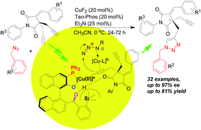 Graphical abstract: Tao-Phos-controlled desymmetrization of succinimide-based bisalkynes via asymmetric copper-catalyzed Huisgen alkyne–azide click cycloaddition: substrate scope and mechanism