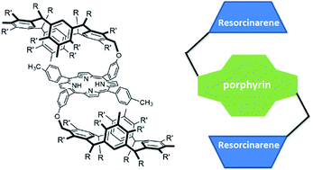 Graphical abstract: Bis-resorcin[4]arene–bridged porphyrin conjugates: synthesis, fluorescence and binding studies