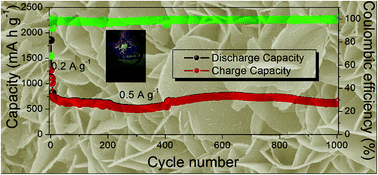Graphical abstract: The binder-free Ca2Ge7O16 nanosheet/carbon nanotube composite as a high-capacity anode for Li-ion batteries with long cycling life