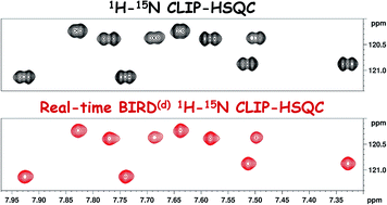 Graphical abstract: Real-time broadband proton-homodecoupled CLIP/CLAP-HSQC for automated measurement of heteronuclear one-bond coupling constants