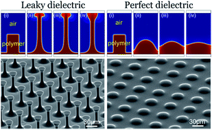 Graphical abstract: Role of space charges inside a dielectric polymer in the electrohydrodynamic structure formation on a prepatterned polymer (ESF-PP)