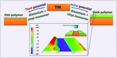 Graphical abstract: Pulse potential deposition of thick polyvinylpyridine-like film on the surface of titanium nitride