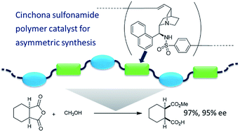 Graphical abstract: Synthesis of cinchona alkaloid sulfonamide polymers as sustainable catalysts for the enantioselective desymmetrization of cyclic anhydrides