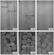 Graphical abstract: Forced infiltration of silica beads into densely-packed glass fibre beds for thin composite laminates