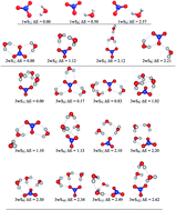 Graphical abstract: Microsolvation of NO3−: structural exploration and bonding analysis