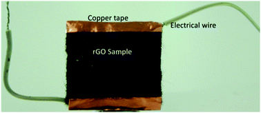 Graphical abstract: Fabrication of a graphene coated nonwoven textile for industrial applications