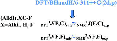 Graphical abstract: An efficient DFT method of predicting the one-, two- and three-bond indirect spin–spin coupling constants involving a fluorine nucleus in fluoroalkanes