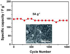 Graphical abstract: Tungsten addenda mixed heteropolymolybdates supported on functionalized graphene for high-performance aqueous supercapacitors