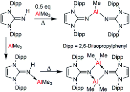 Graphical abstract: Organoaluminum(iii) complexes of the bis-N,N′-(2,6-diisopropylphenyl)imidazolin-2-imine ligand